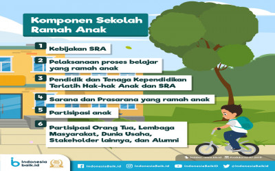 Cegah Kekerasan dengan Sekolah Ramah Anak